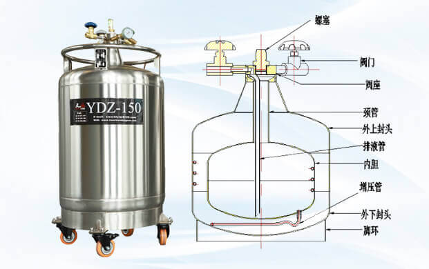 自增壓液氮罐的結(jié)構(gòu)組成