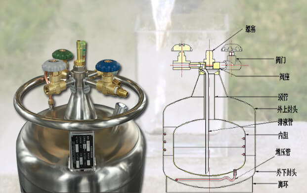 自增壓式液氮容器增壓方式